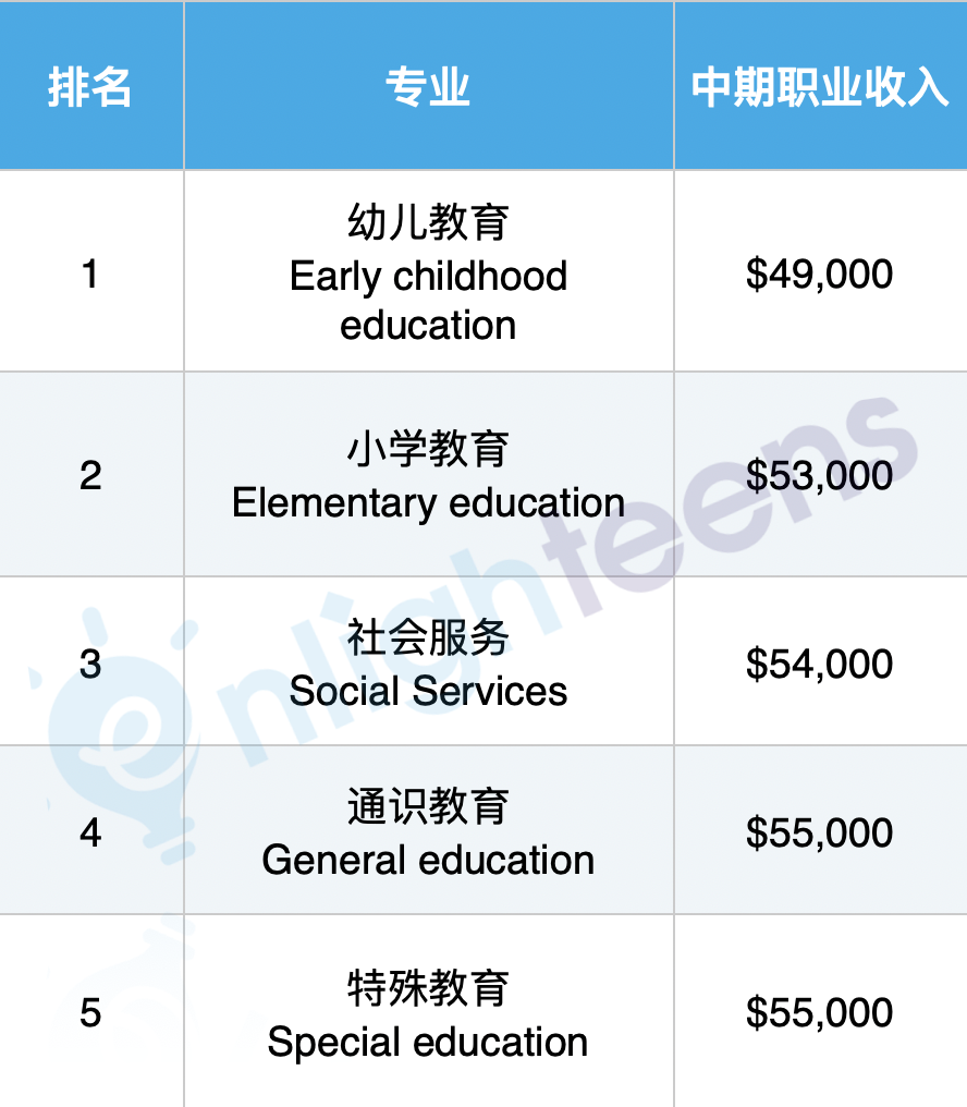美联储公布15个 美联储公布15个